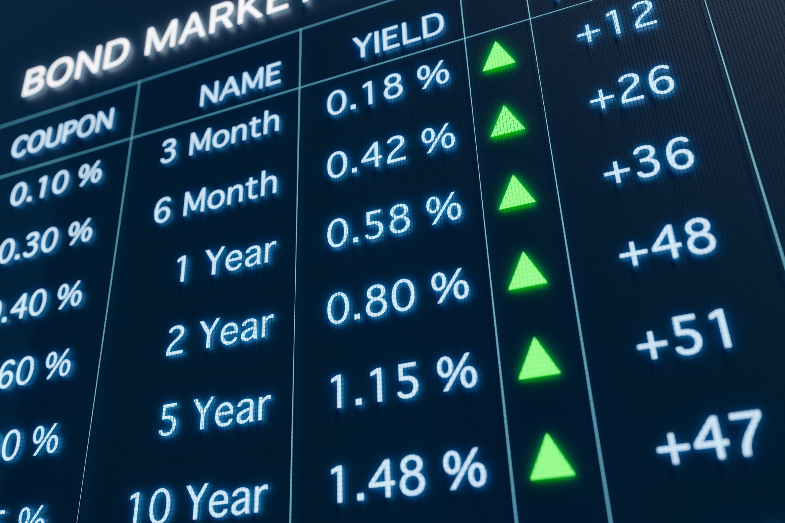 Value has returned to bond markets